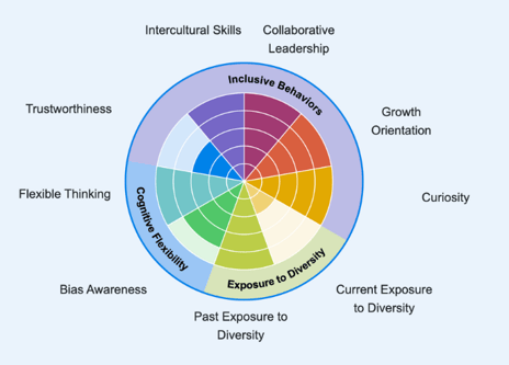 Global Inclusion Calculator