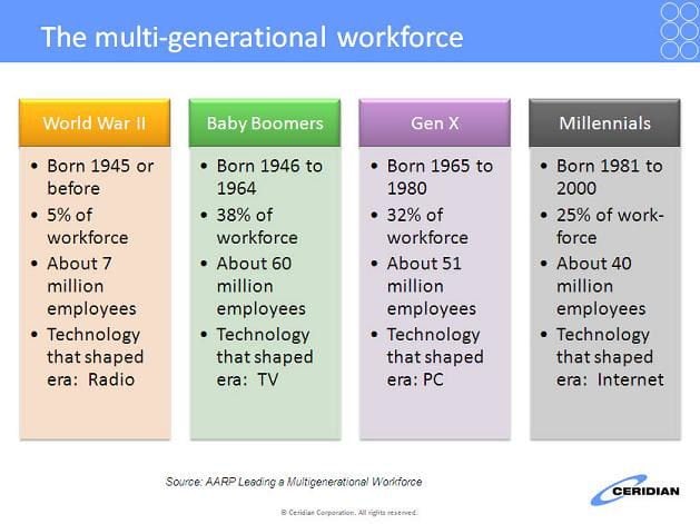 Generations Are Cultures Too! (Find Out Why)